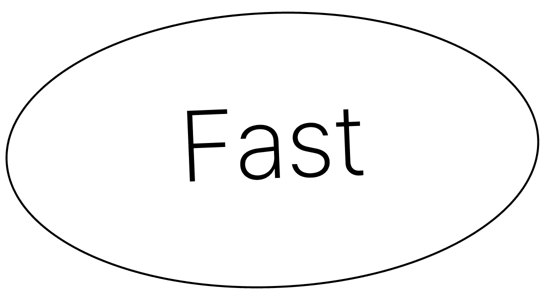 fast